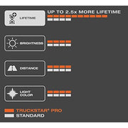 Osram TRUCKSTAR PRO Blinklichtlampe R10W, 5637TSP, 24V, 10er Faltschachtel Osram - Dynamic Drive
