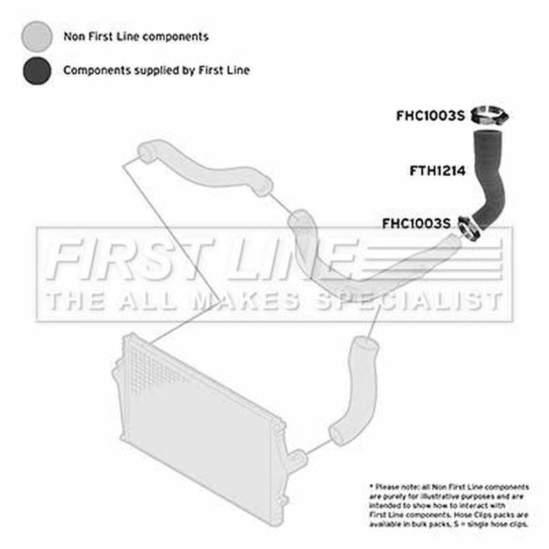 First Line Intercooler Turbo Charge Air Hose fits Citroën Dispatch II 2007-2016
