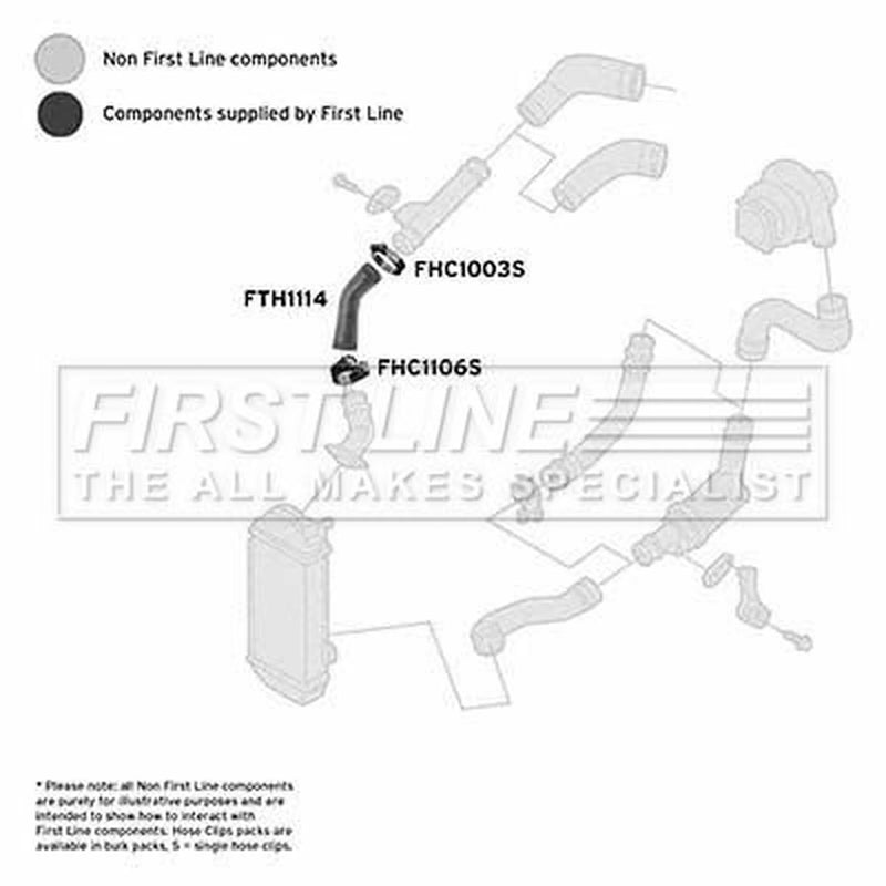 First Line Intercooler Turbo Charge Air Hose Front fits Seat Cordoba 2002-2009