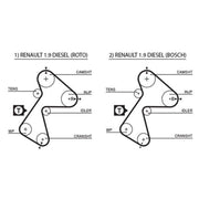 Gates Timing Belt Kit with Rollers fits Renault Clio I 1991-1998 1.9