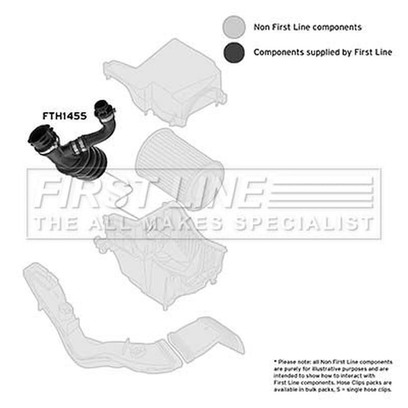 First Line Air Filter Intake Hose NBR (nitrile butadiene rubb fits Ford Focus II