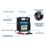 Streetwize 12v Car 24v Truck Heavy Duty Battery Jump Starter Streetwize - Dynamic Drive